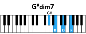 draw 4 - G#dim7 Chord